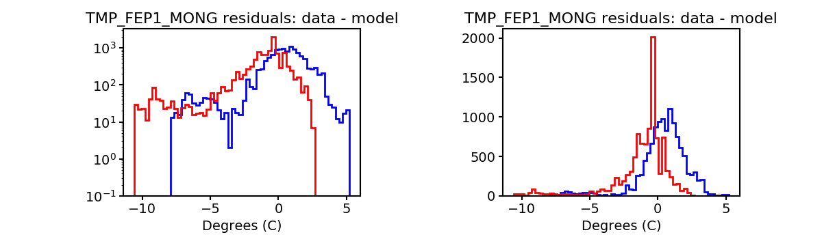 tmp_fep1_mong_valid_hist.png