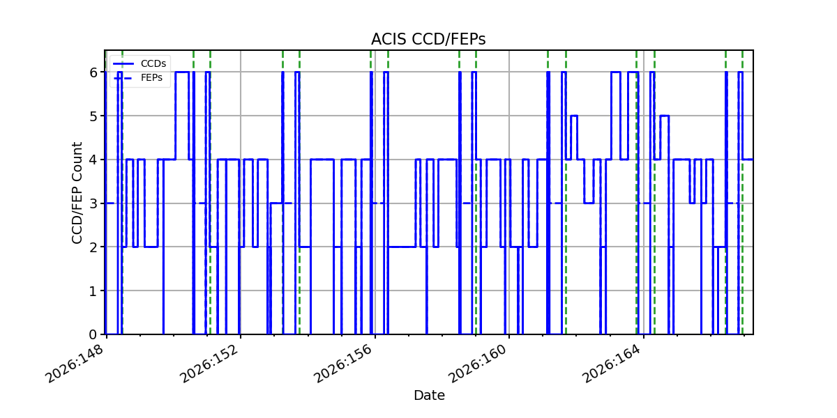 ccd_count_valid.png