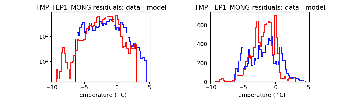 tmp_fep1_mong_valid_hist.png