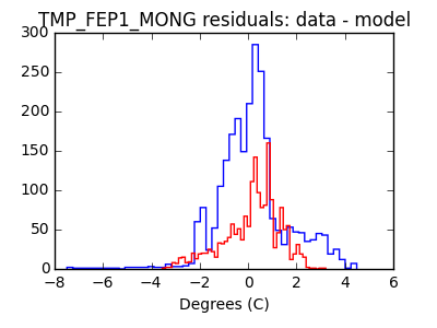 tmp_fep1_mong_valid_hist_lin.png