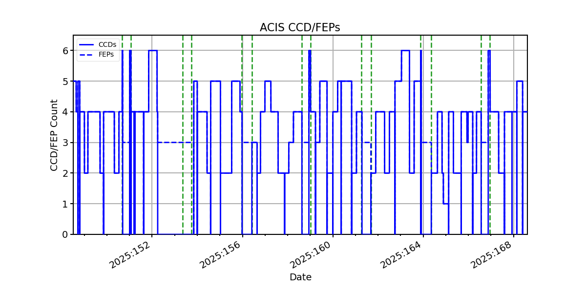 ccd_count_valid.png