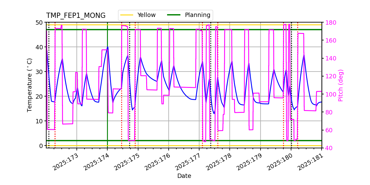 FEP1 MONG IMAGE