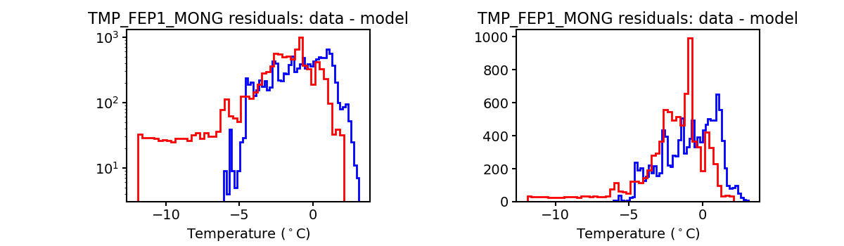 tmp_fep1_mong_valid_hist.png
