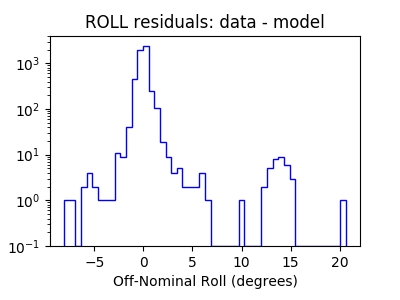 roll_valid_hist_log.png