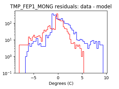 tmp_fep1_mong_valid_hist_log.png