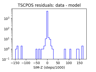 tscpos_valid_hist_log.png