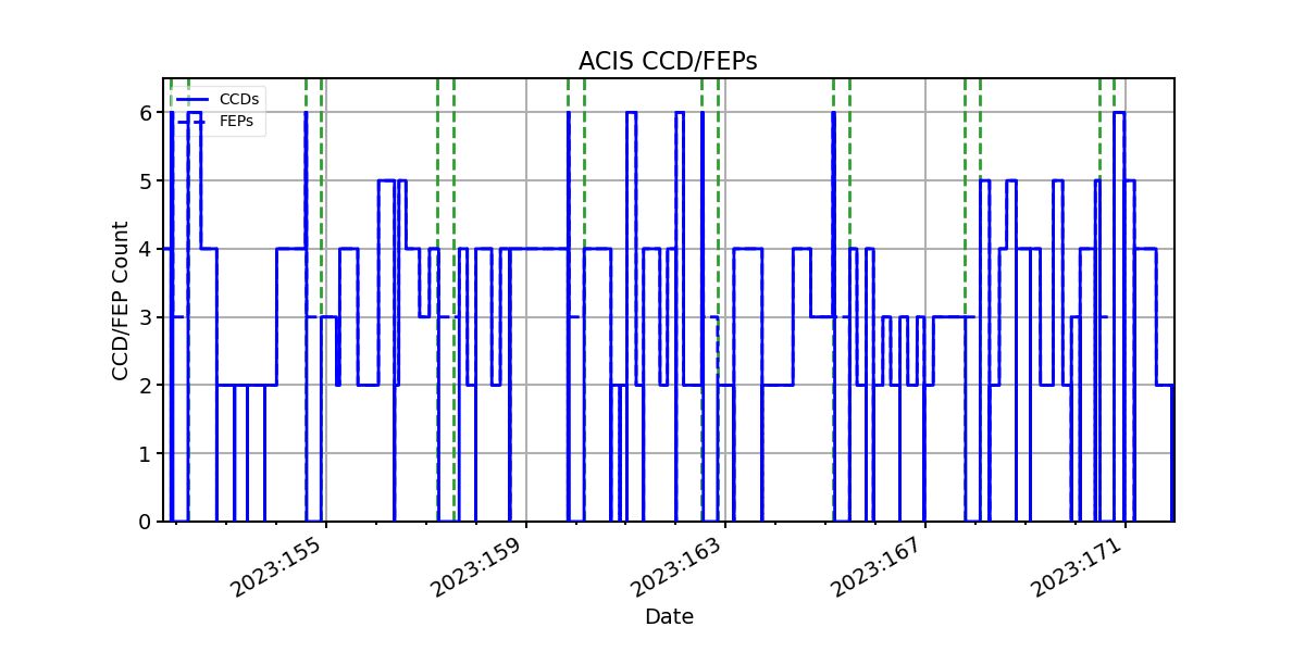 ccd_count_valid.png