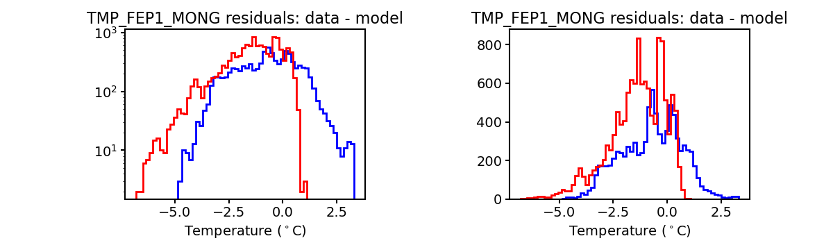 tmp_fep1_mong_valid_hist.png