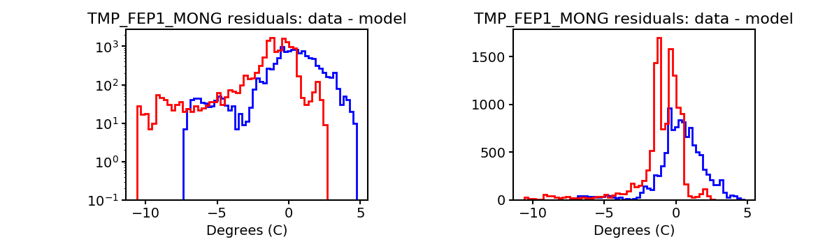 tmp_fep1_mong_valid_hist.png