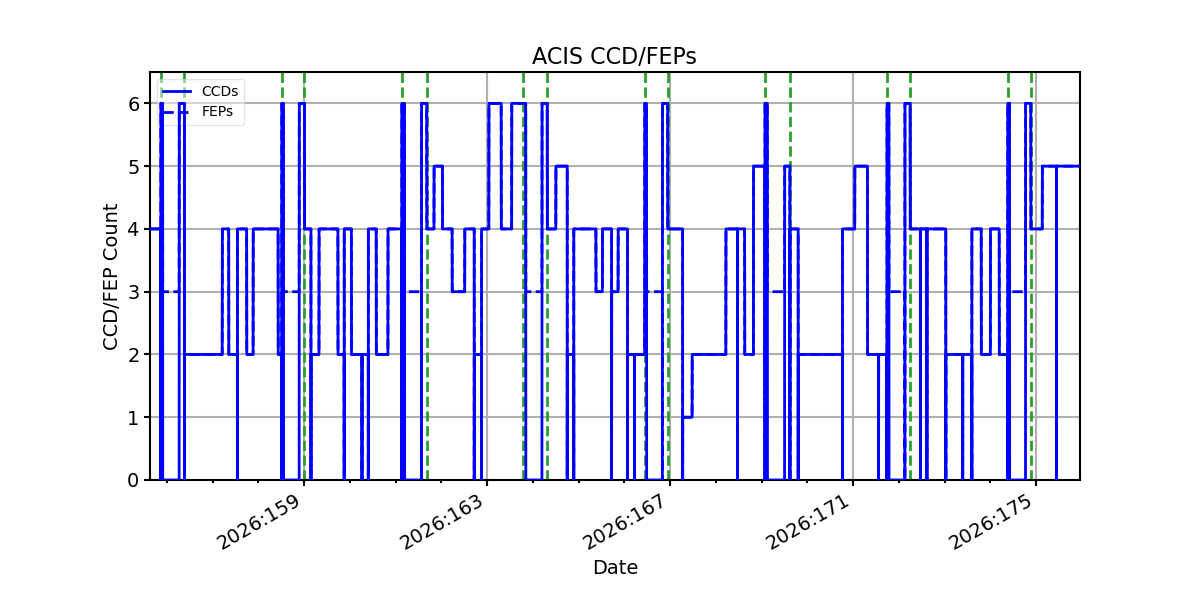 ccd_count_valid.png