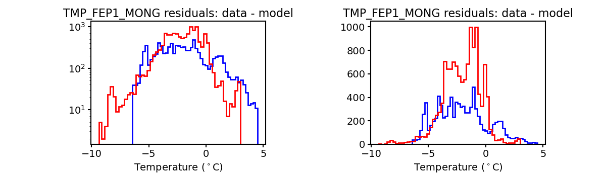tmp_fep1_mong_valid_hist.png