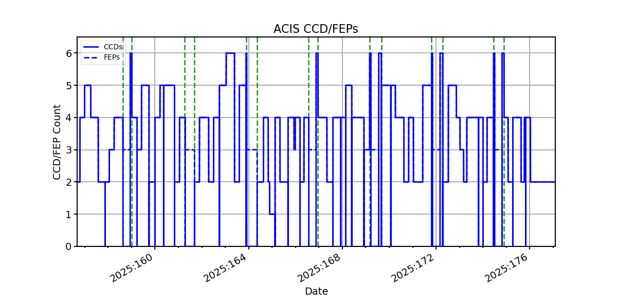 ccd_count_valid.png