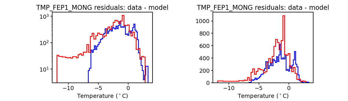 tmp_fep1_mong_valid_hist.png