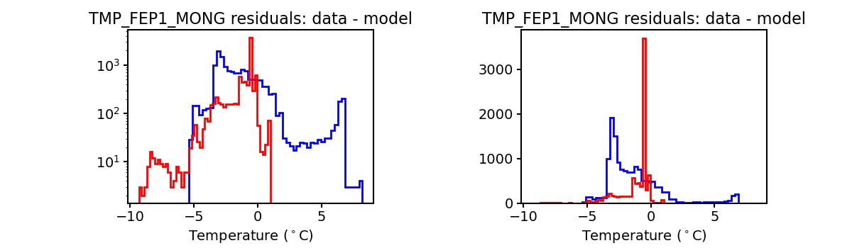 tmp_fep1_mong_valid_hist.png