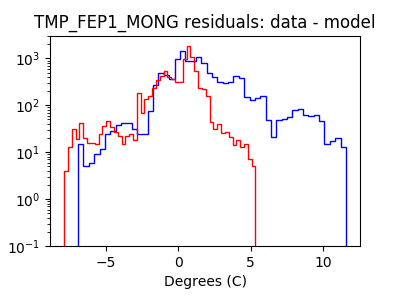 tmp_fep1_mong_valid_hist_log.png