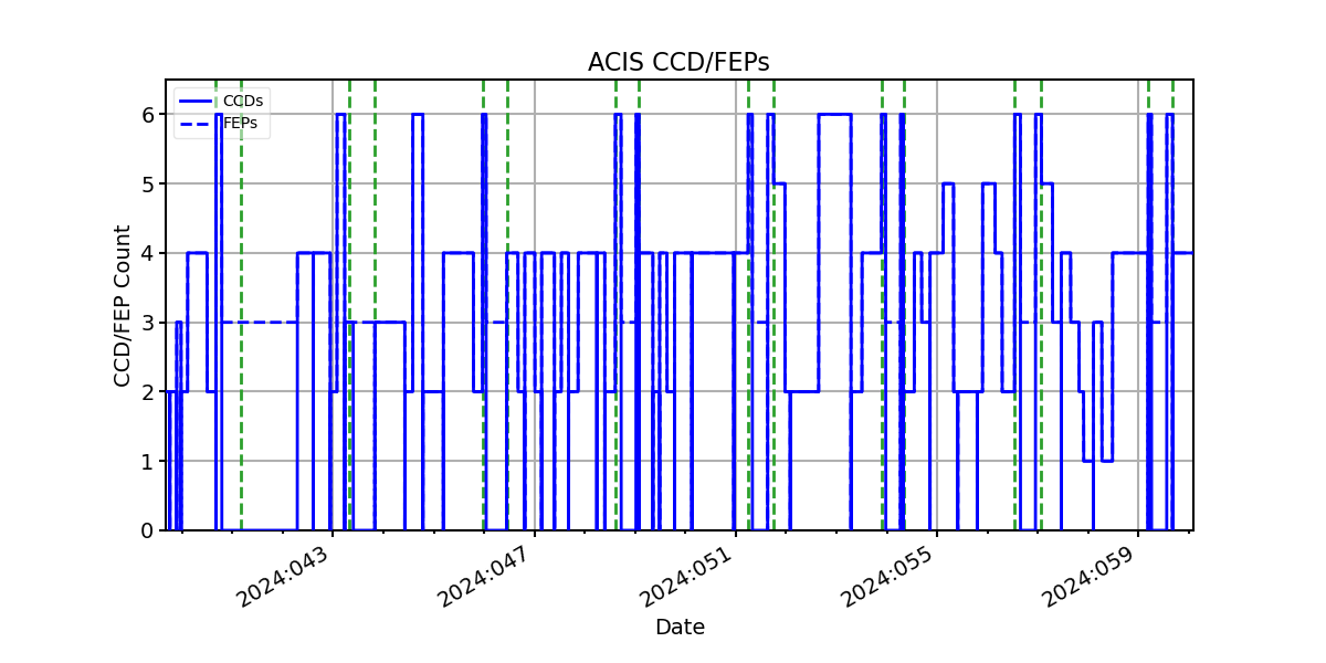 ccd_count_valid.png