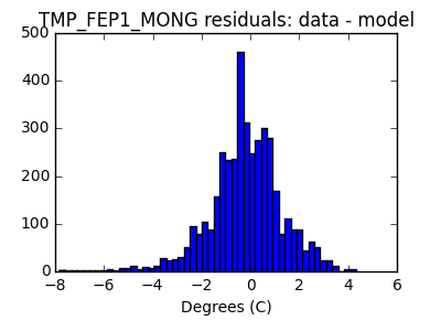 tmp_fep1_mong_valid_hist_lin.png