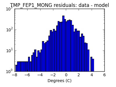 tmp_fep1_mong_valid_hist_log.png