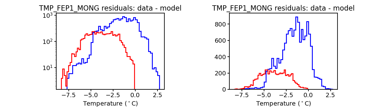 tmp_fep1_mong_valid_hist.png