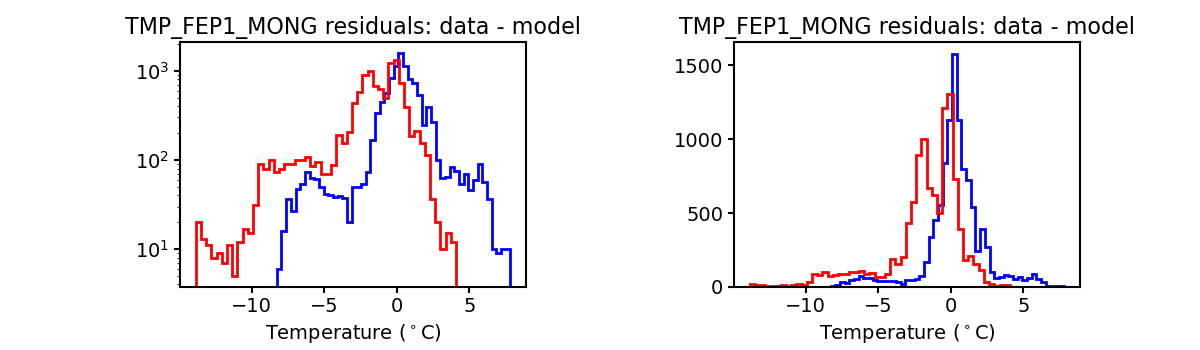 tmp_fep1_mong_valid_hist.png