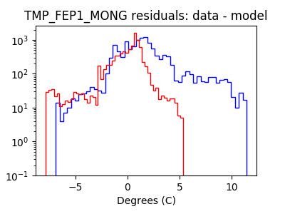 tmp_fep1_mong_valid_hist_log.png