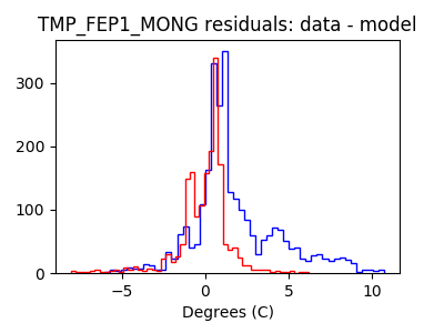 tmp_fep1_mong_valid_hist_lin.png