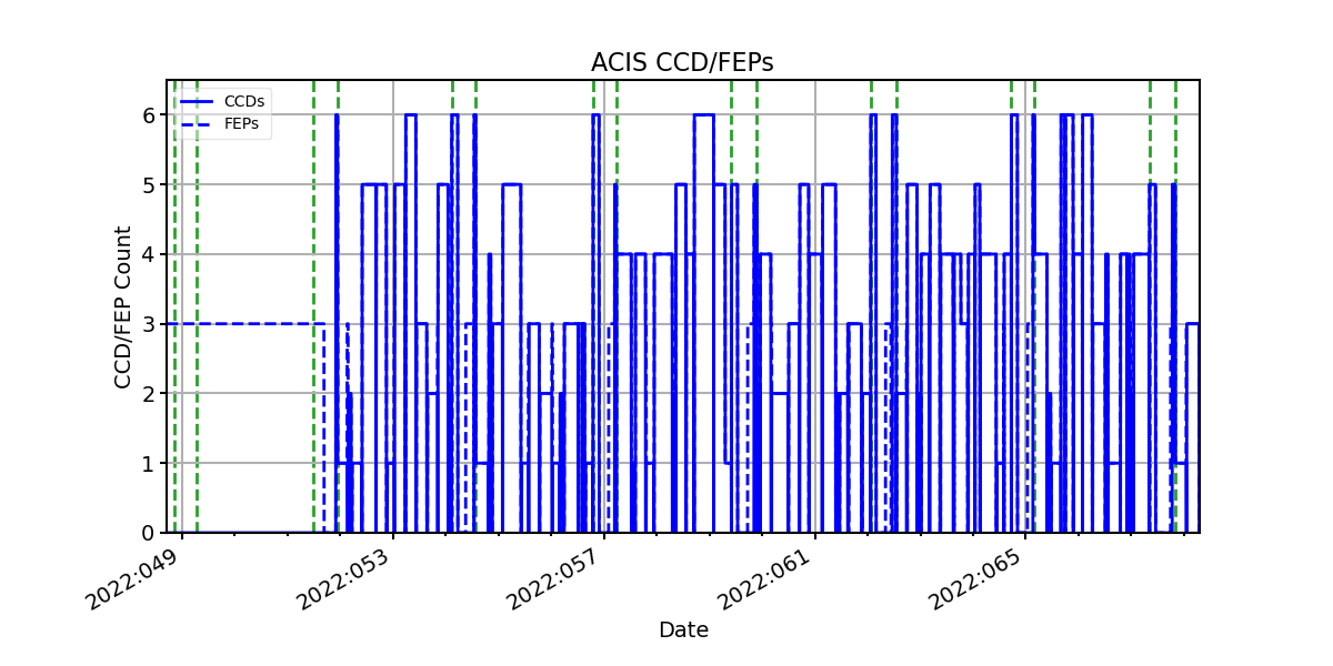 ccd_count_valid.png