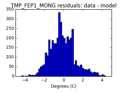 tmp_fep1_mong_valid_hist_lin.png