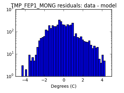 tmp_fep1_mong_valid_hist_log.png