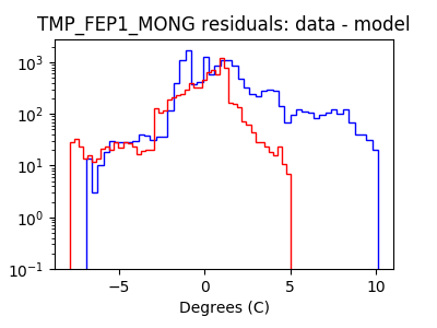 tmp_fep1_mong_valid_hist_log.png