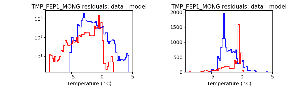 tmp_fep1_mong_valid_hist.png