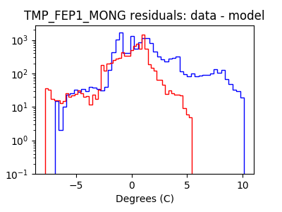 tmp_fep1_mong_valid_hist_log.png