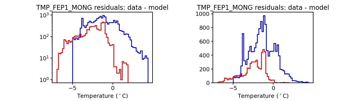 tmp_fep1_mong_valid_hist.png