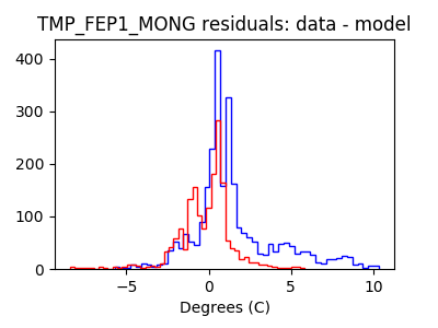 tmp_fep1_mong_valid_hist_lin.png