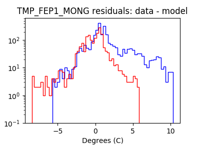 tmp_fep1_mong_valid_hist_log.png