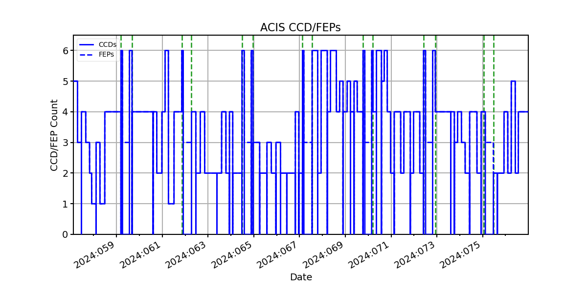 ccd_count_valid.png