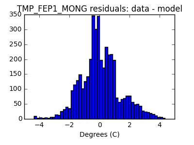 tmp_fep1_mong_valid_hist_lin.png