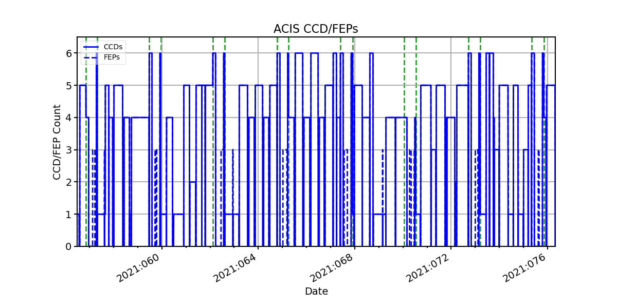 ccd_count_valid.png