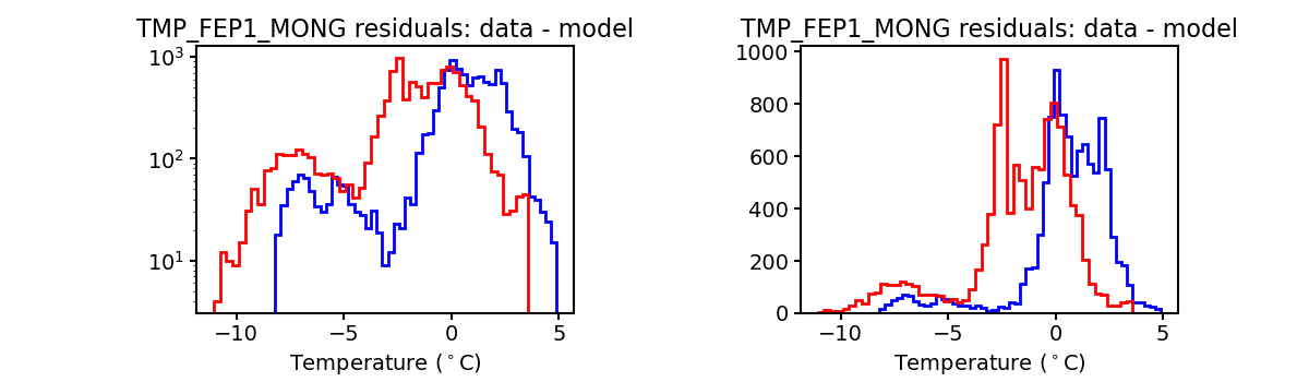 tmp_fep1_mong_valid_hist.png