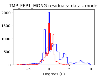 tmp_fep1_mong_valid_hist_lin.png