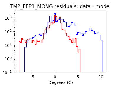 tmp_fep1_mong_valid_hist_log.png