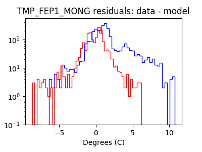 tmp_fep1_mong_valid_hist_log.png