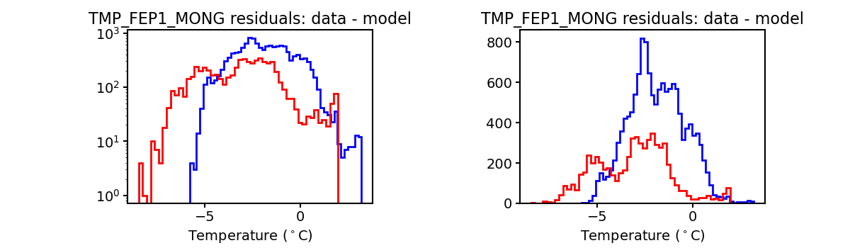 tmp_fep1_mong_valid_hist.png