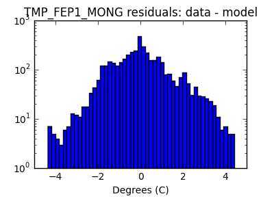 tmp_fep1_mong_valid_hist_log.png