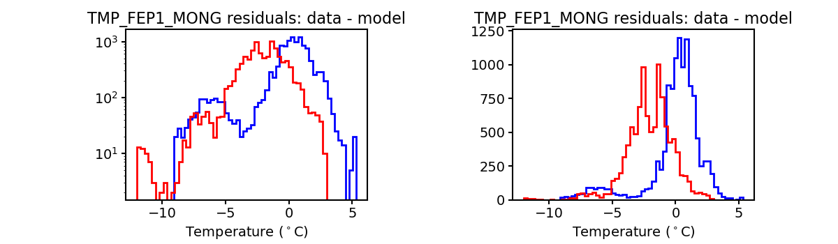 tmp_fep1_mong_valid_hist.png