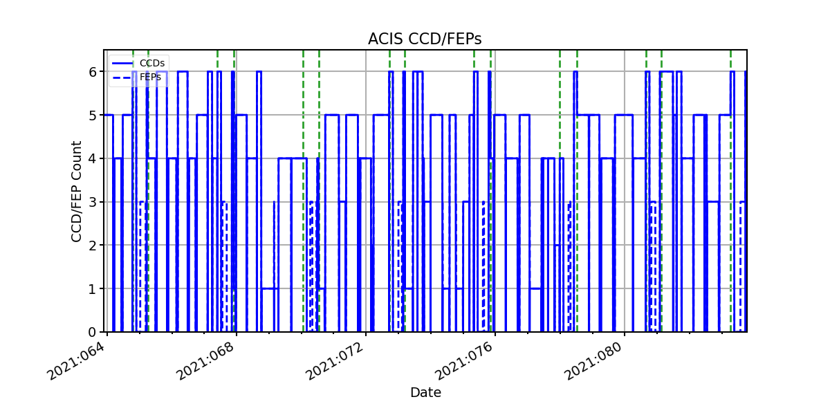 ccd_count_valid.png