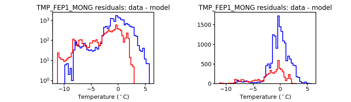 tmp_fep1_mong_valid_hist.png