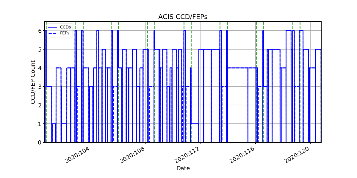 ccd_count_valid.png