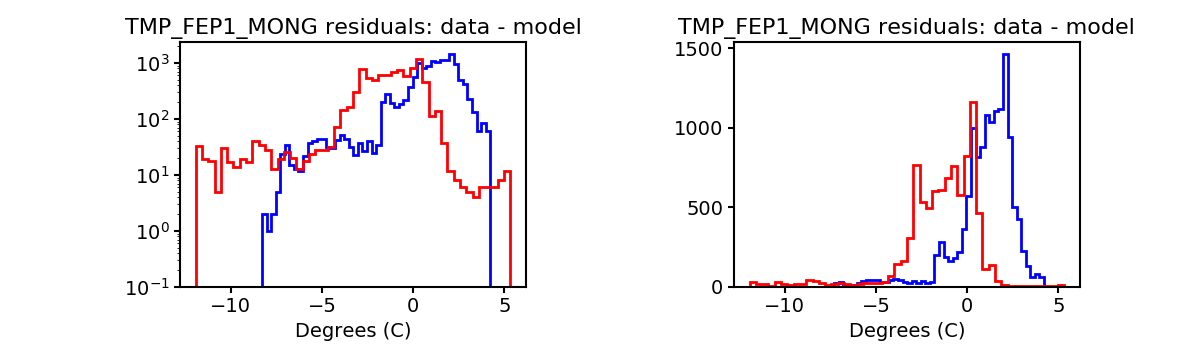 tmp_fep1_mong_valid_hist.png