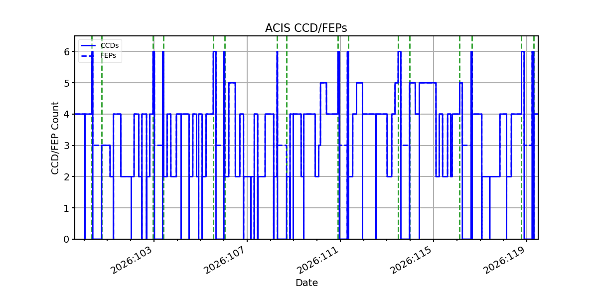 ccd_count_valid.png